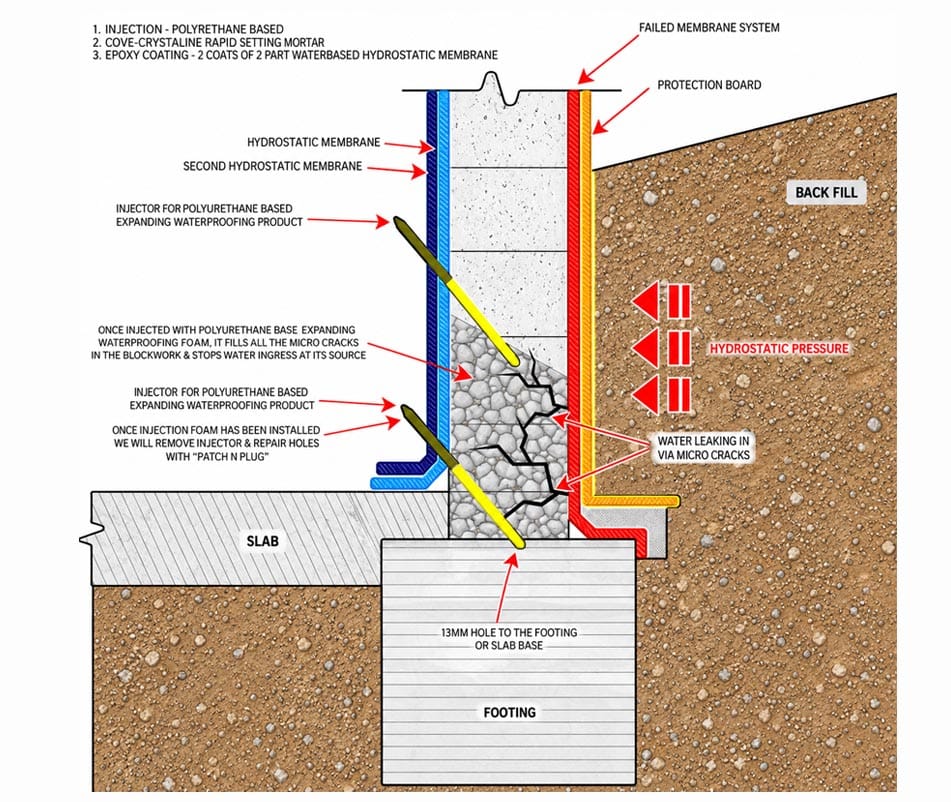 Resin injection diagram Resin injection diagram